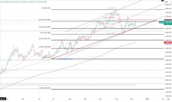 Цена на нефть - небольшая встряска